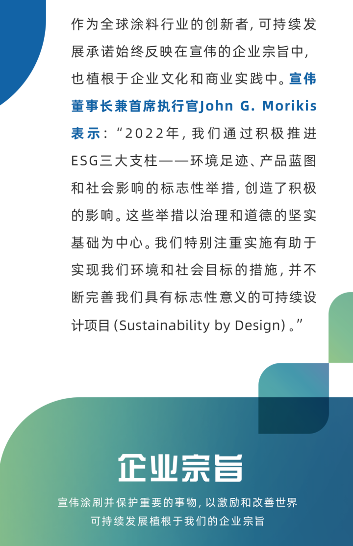 動(dòng)態(tài)｜宣偉發(fā)布《2022年可持續(xù)發(fā)展報(bào)告》169