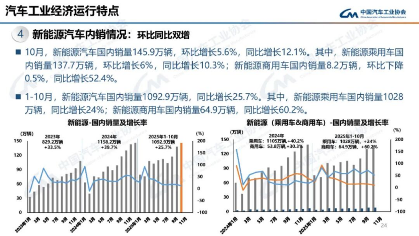 據(jù)中國汽車工業(yè)協(xié)會(huì)分析156