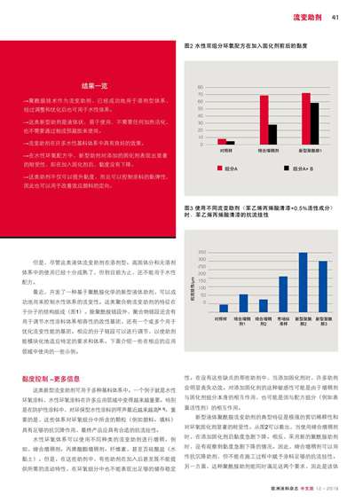 《歐洲涂料雜志中文版》（電子刊）2019第12期