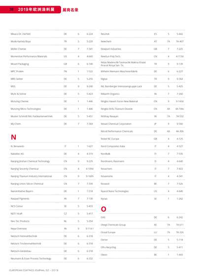 《歐洲涂料雜志中文版》（電子刊）2019第2期