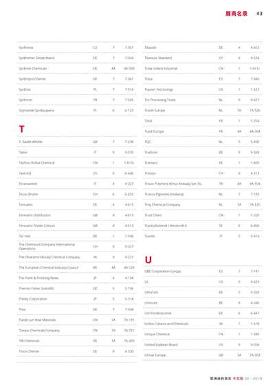 《歐洲涂料雜志中文版》（電子刊）2019第2期