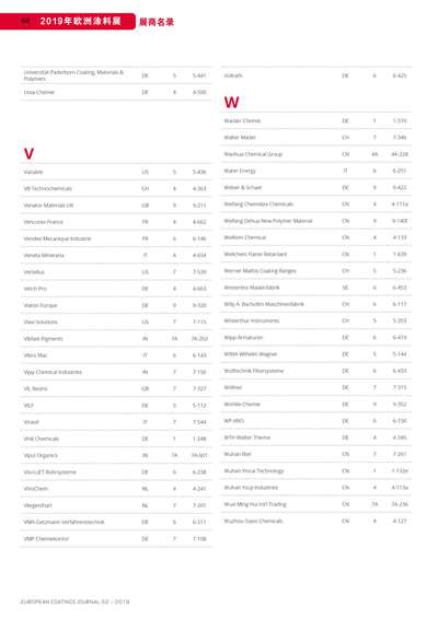 《歐洲涂料雜志中文版》（電子刊）2019第2期