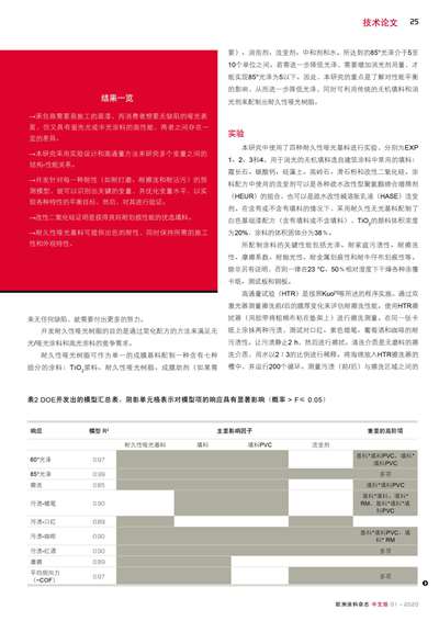 《歐洲涂料雜志中文版》（電子刊）2020第1期