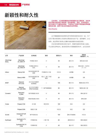 《歐洲涂料雜志中文版》（電子刊）2020第2期