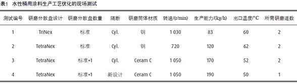 砂磨機設(shè)計革新 砂磨機設(shè)計革新